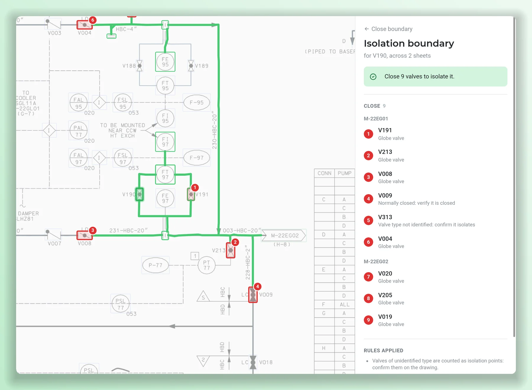 Isolation boundary for a valve across two sheets: the boundary traced in green, valves to close numbered in red, and a panel listing nine valves on two sheets.