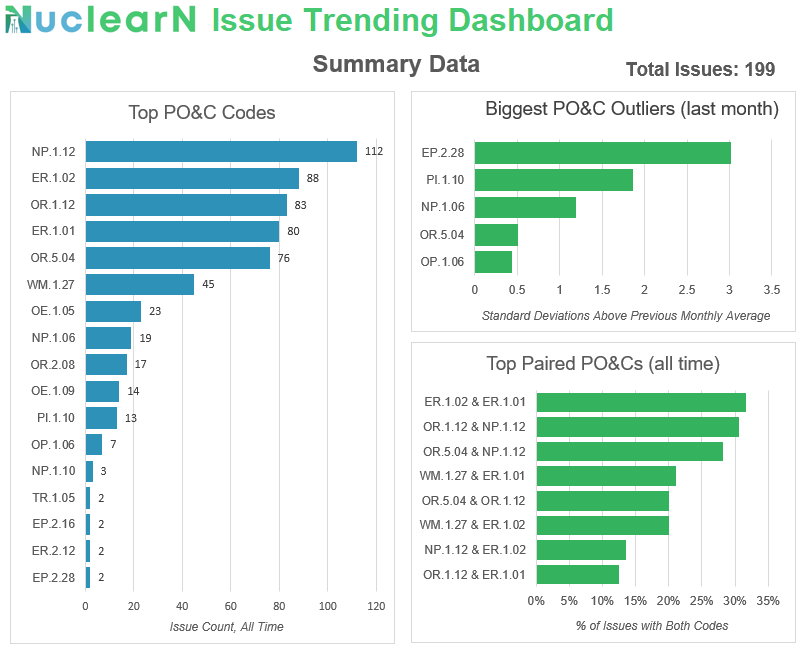 Nuclear CAP Coding AI Dashboard